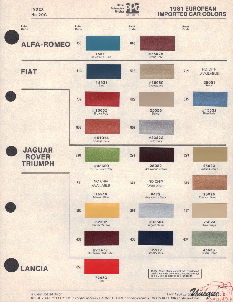 1981 Alfa-Romeo PPG 1 Paint Charts